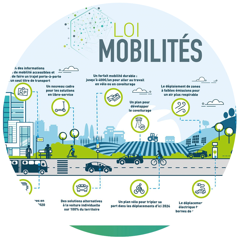 loi mobilités